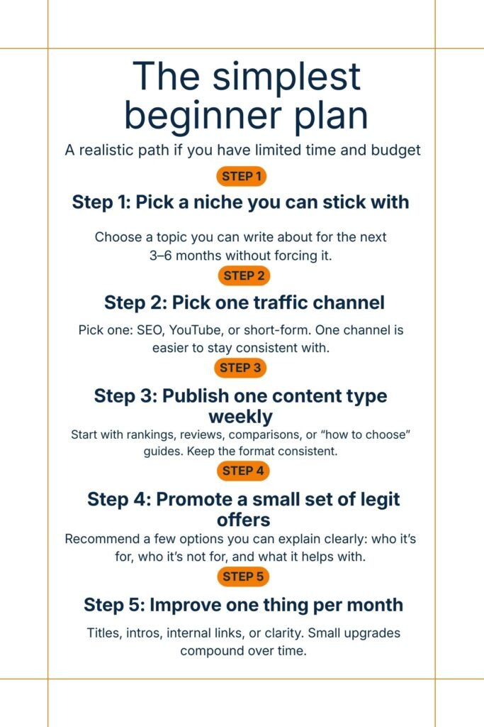 Simple beginner affiliate marketing plan steps